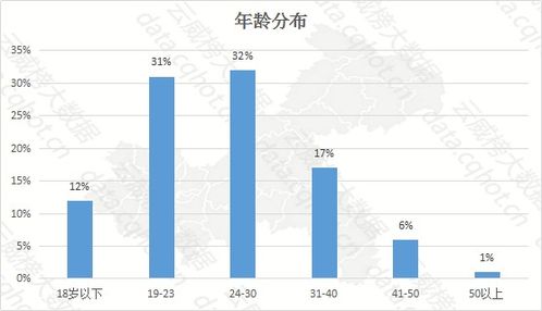 云威榜·重慶互聯網商業服務專題 公積金代理行業優秀案例解析（第1056期）